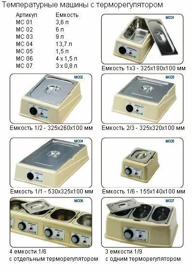 MC 01, MC 02, MC 03, MC 04, MC 05, MC 06, MC 07