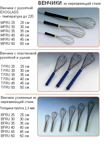 MFRU 25, MFRU 30, MFRU 35, MFRU40, MFRU 45,MFRU 50, TFRU 25, TFRU 30, TFRU 35, TFRU 40, TFRU 45, TFRU 50,BFRU 25,BFRU 30, BFRU 35, BFRU 40, BFRU 45, BFRU 50