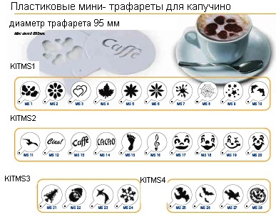 KITMS1, KITMS2, KITMS3, KITMS4