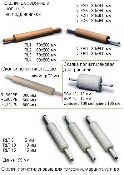RL1, RL2, RL3, RL4, RLS30, RLS35, RLS40, RLS45, RLS50, RLS60, RLS50PE, RLS60PE, RLS70PE, SCA 10, SCA 15, RLT 5, RLT 10, RLT 15